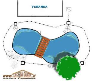 Progetto di laghetto per giardino