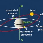 Equinozio d'autunno nel segno della Bilancia